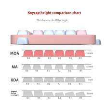 Cargar imagen en el visor de la galería, Cute Candy Bear - Set de Teclas para Teclado Mecánico - 131 Teclas de Perfil MOA
