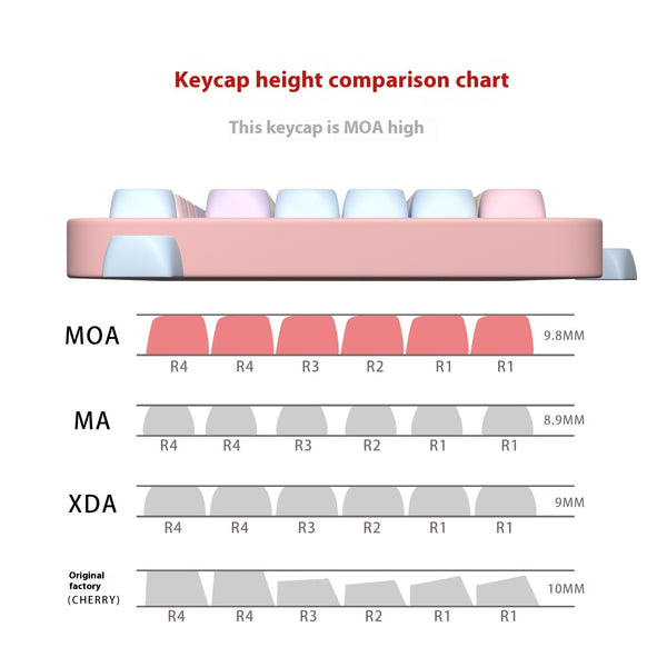 Cute Candy Bear MOA Keycap Sublimation 131 Key Small Full Set