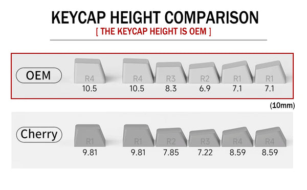 Sakura Keycaps OEM Height Five-sided Sublimation